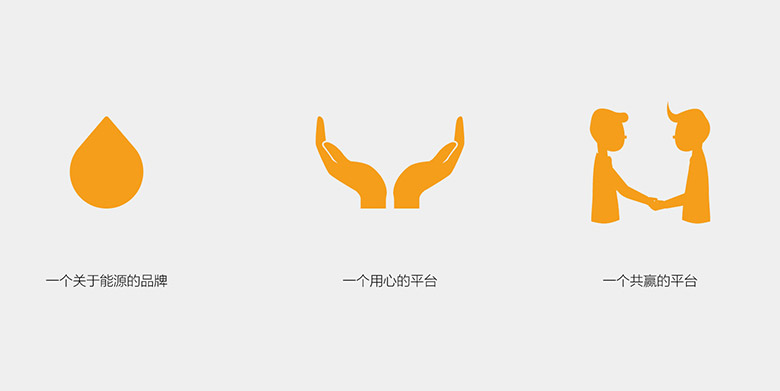 易加油標(biāo)志，易加油LOGO，易加油品牌，互聯(lián)網(wǎng)能源