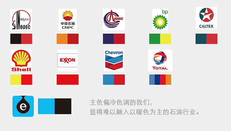 易加油標(biāo)志，易加油LOGO，易加油品牌，互聯(lián)網(wǎng)能源