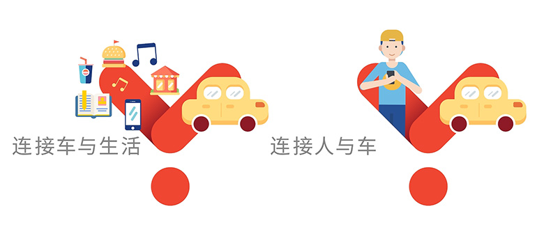 易到用車標(biāo)志，易到標(biāo)志，易到品牌，易到LOGO