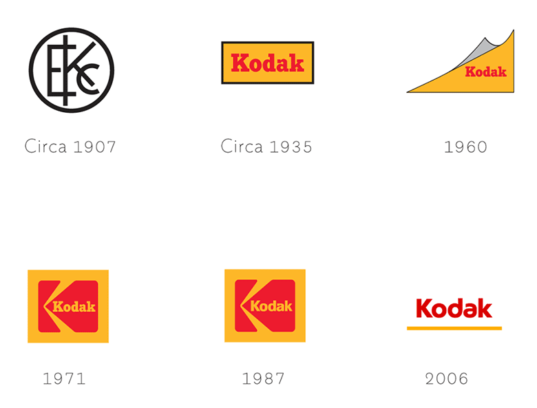 柯達Kodak相機品牌形象，柯達Kodak相機標志，柯達Kodak相機LOGO，相機品牌設(shè)計