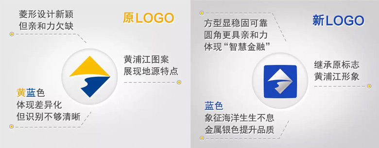 上海銀行LOGO，上海銀行標(biāo)志，上海銀行品牌形象，銀行品牌設(shè)計(jì)