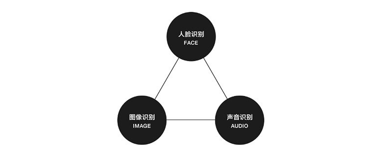 騰訊優(yōu)圖實(shí)驗(yàn)室LOGO，騰訊優(yōu)圖實(shí)驗(yàn)室標(biāo)志，機(jī)器人品牌設(shè)計(jì)