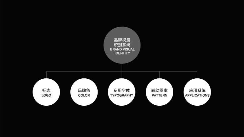 騰訊優(yōu)圖實(shí)驗(yàn)室LOGO，騰訊優(yōu)圖實(shí)驗(yàn)室標(biāo)志，機(jī)器人品牌設(shè)計(jì)