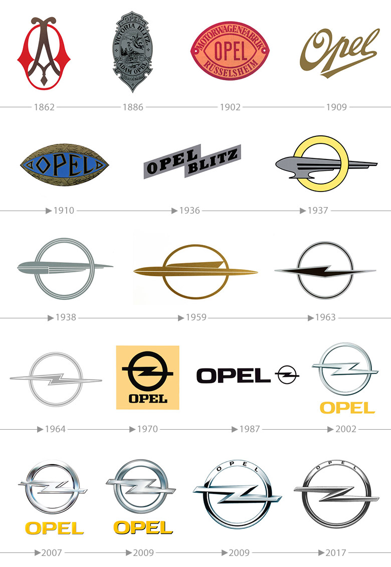 德國歐寶汽車LOGO，歐寶汽車OPEL標(biāo)志，汽車品牌設(shè)計