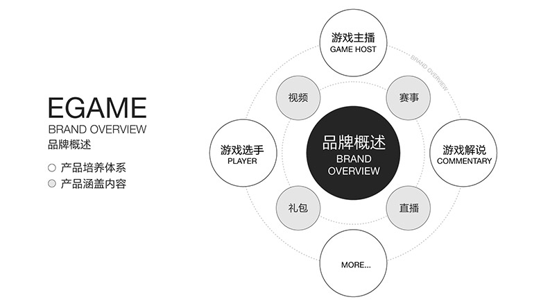 企鵝電競品牌形象設(shè)計，企鵝電競標(biāo)志，企鵝電競LOGO，騰訊設(shè)計，移動電競社區(qū)