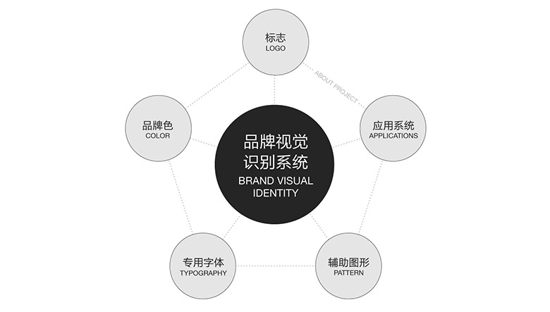 企鵝電競品牌形象設(shè)計，企鵝電競標(biāo)志，企鵝電競LOGO，騰訊設(shè)計，移動電競社區(qū)