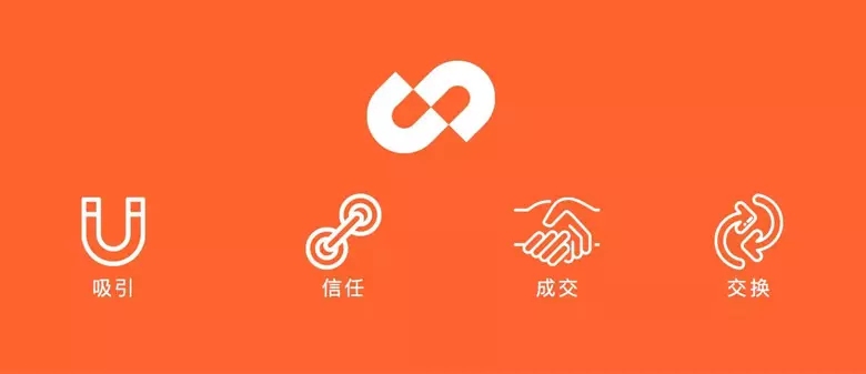 優(yōu)信標(biāo)志，優(yōu)信LOGO，優(yōu)信品牌形象設(shè)計(jì)，優(yōu)信平臺(tái)，二手車交易平臺(tái)設(shè)計(jì)