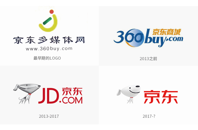 京東LOGO、京東標(biāo)志，京東品牌形象設(shè)計(jì)，電商平臺(tái)設(shè)計(jì)，電商平臺(tái)LOGO