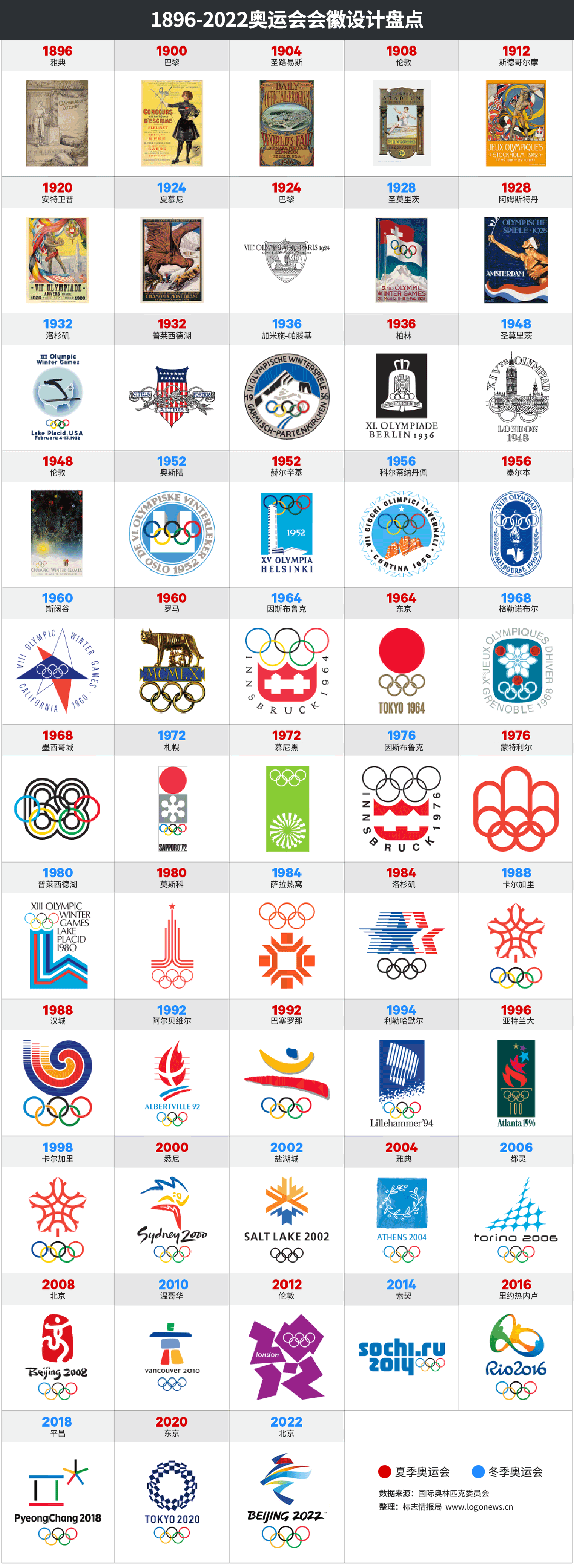 北京2022年冬奧會LOGO，冬殘奧會LOGO，北京2022年冬奧會標志，冬殘奧會標志，奧會徽標設(shè)計