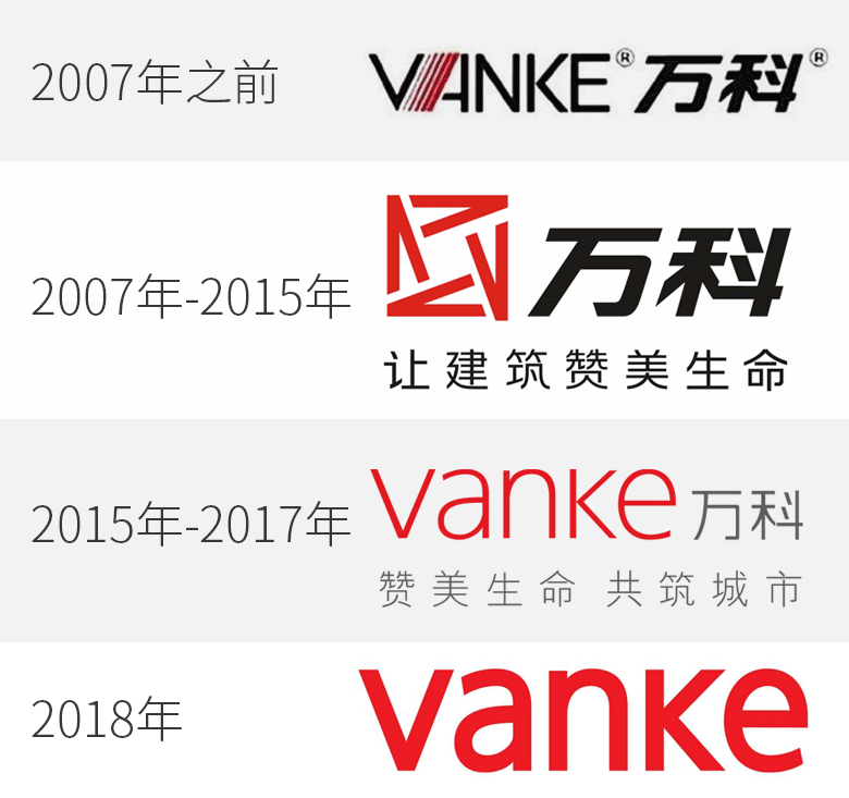 萬科集團(tuán)標(biāo)志，萬科集團(tuán)LOGO，萬科集團(tuán)品牌設(shè)計，地產(chǎn)品牌設(shè)計