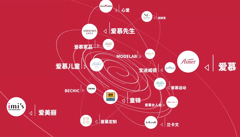 愛慕LOGO，愛慕標(biāo)志，愛慕品牌形象設(shè)計，內(nèi)衣品牌設(shè)計