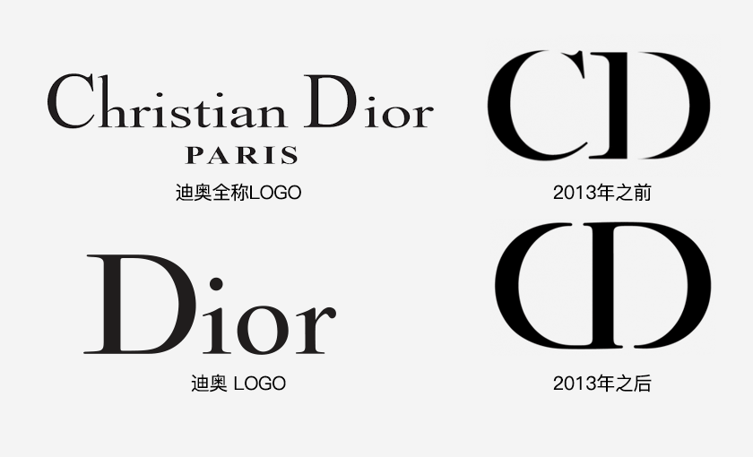 迪奧Dior LOGO設計,迪奧Dior標志設計，迪奧Dior品牌形象設計，奢侈品品牌設計