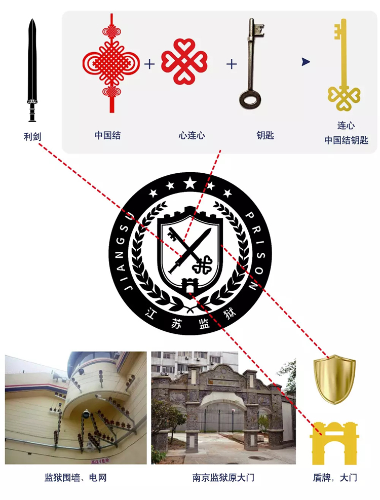 江蘇監(jiān)獄標(biāo)志,江蘇監(jiān)獄LOGO,江蘇監(jiān)獄商標(biāo),江蘇監(jiān)獄品牌設(shè)計,監(jiān)獄形象設(shè)計