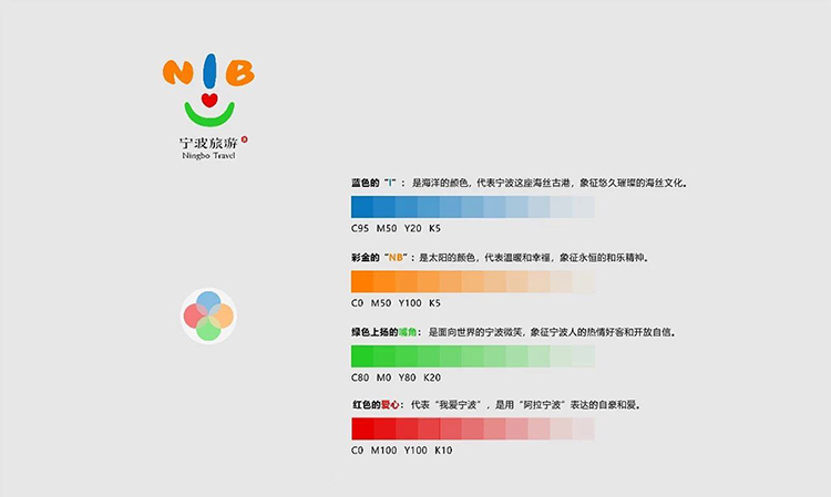 旅游,LOGO,升級(jí),品牌,設(shè)計(jì),創(chuàng)意,生活
