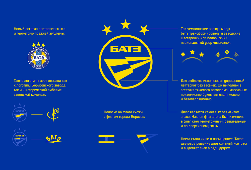 鮑里索夫足球俱樂(lè)部 BATE FC LOGO,鮑里索夫足球俱樂(lè)部 BATE FC標(biāo)志,俱樂(lè)部品牌設(shè)計(jì),俱樂(lè)部標(biāo)志