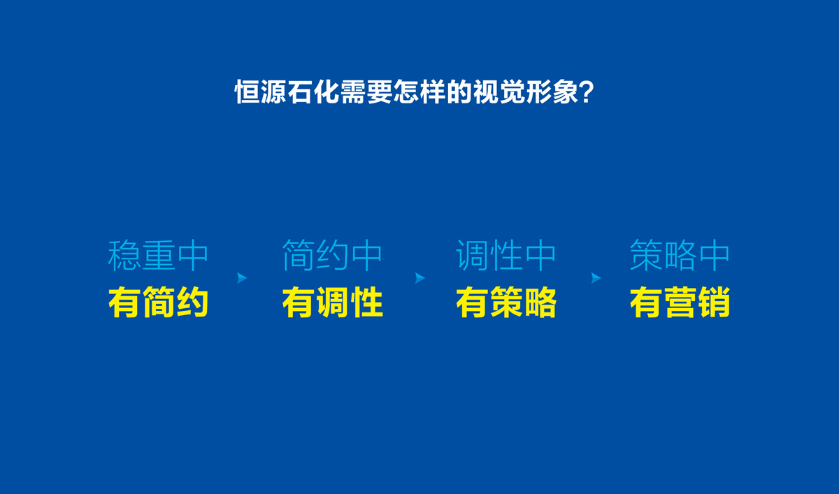 山東恒源石化品牌設(shè)計(jì),VI設(shè)計(jì),標(biāo)志設(shè)計(jì)和畫冊策劃設(shè)計(jì)