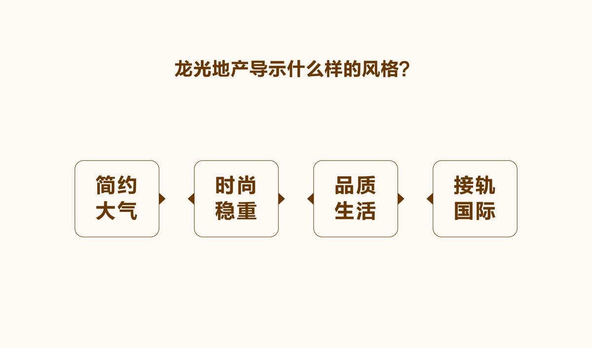 龍光集團品牌導視系統(tǒng)設(shè)計和品牌形象設(shè)計