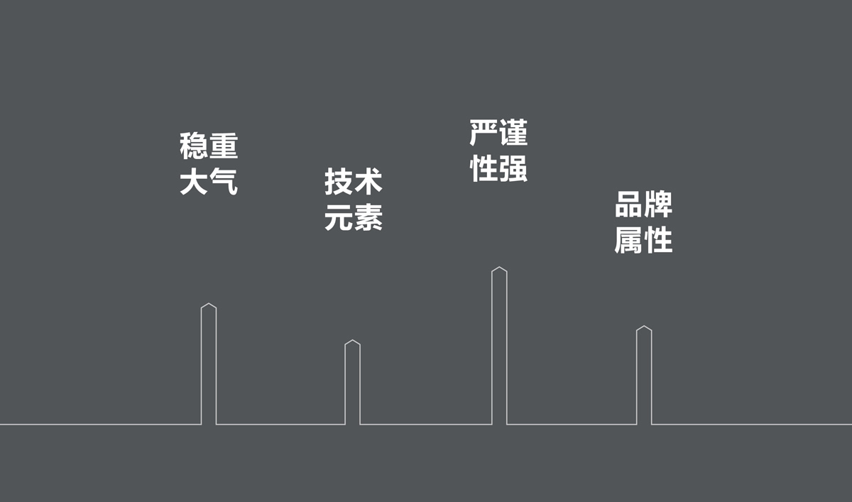 金地建設(shè)品牌戰(zhàn)略規(guī)劃,金地標(biāo)志設(shè)計(jì),金地VI設(shè)計(jì),金地畫冊設(shè)計(jì)