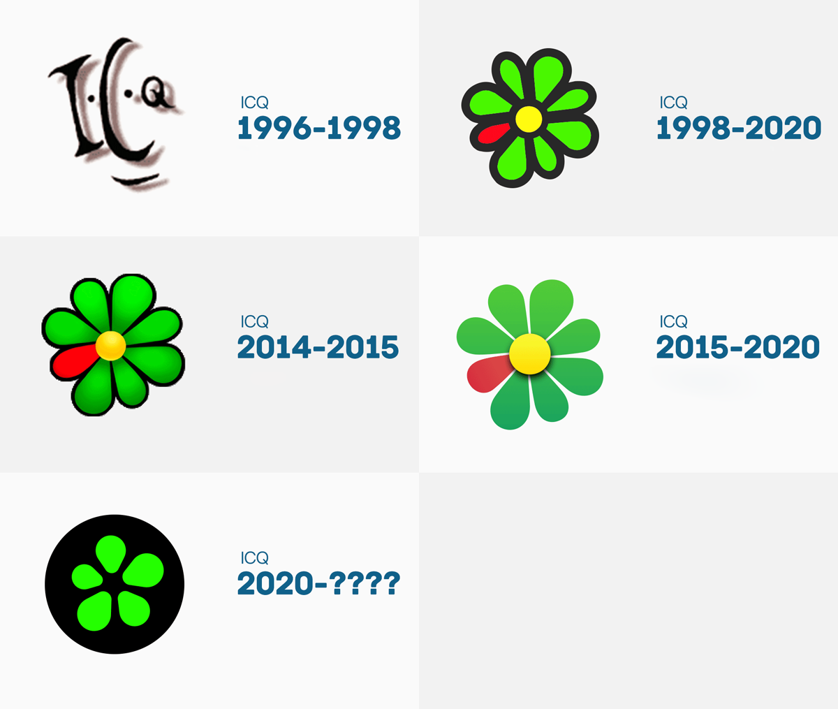 ICQ即時聊天軟件LOGO,ICQ即時聊天軟件標志,ICQ即時聊天軟件品牌形象設(shè)計,聊天軟件品牌設(shè)計