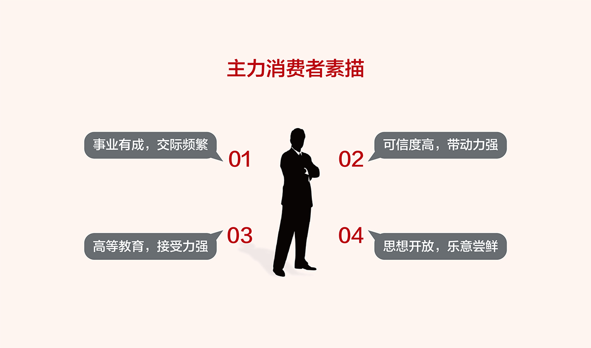 甄貴醬香型白酒品牌全案策劃,甄貴醬香型白酒包裝設(shè)計,甄貴醬香型白酒標(biāo)志設(shè)計,白酒品牌形象設(shè)計,白酒商標(biāo)設(shè)計,白酒貼標(biāo)