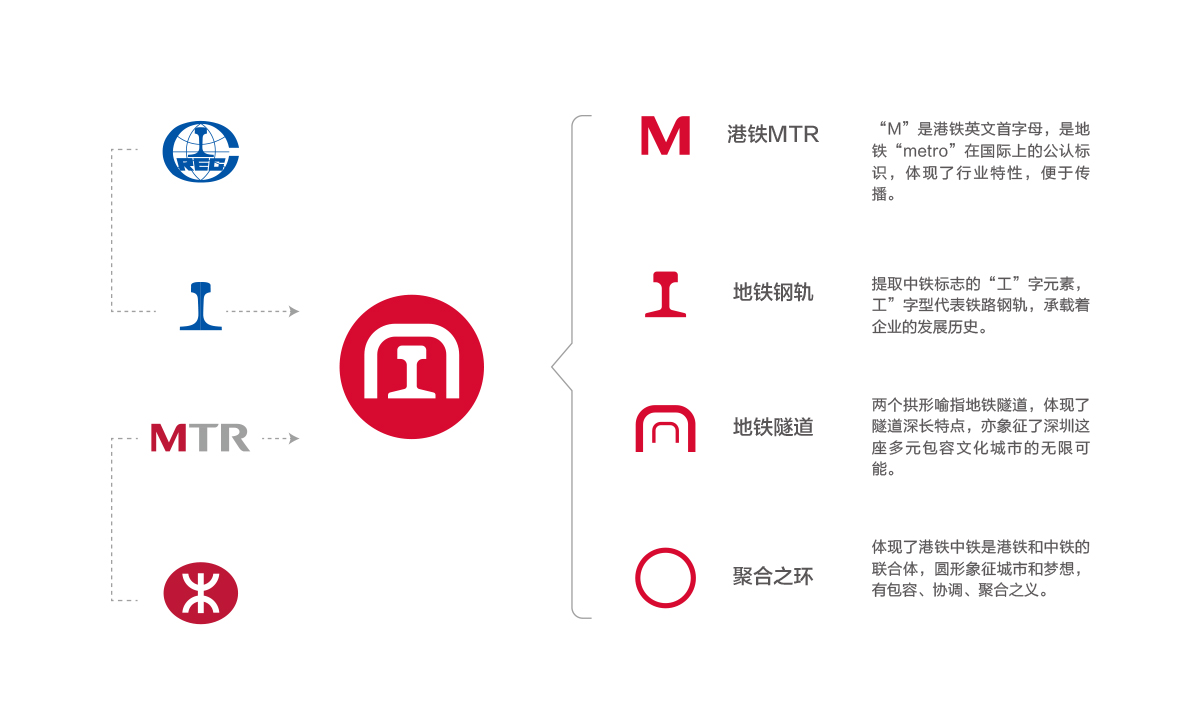 港鐵中鐵LOGO設(shè)計,港鐵中鐵品牌設(shè)計,港鐵中鐵商標設(shè)計,地鐵品牌形象設(shè)計,地鐵標志設(shè)計,地鐵LOGO設(shè)計